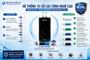 Hệ thống 10 lõi lọc công nghệ cao - Máy lọc nước RO Hòa Phát HPN658