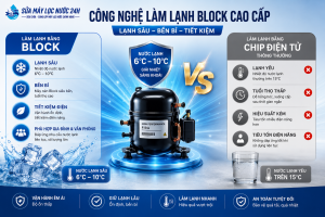 Công nghệ làm lạnh Block cao cấp - Máy lọc nước RO Hòa Phát HPN658