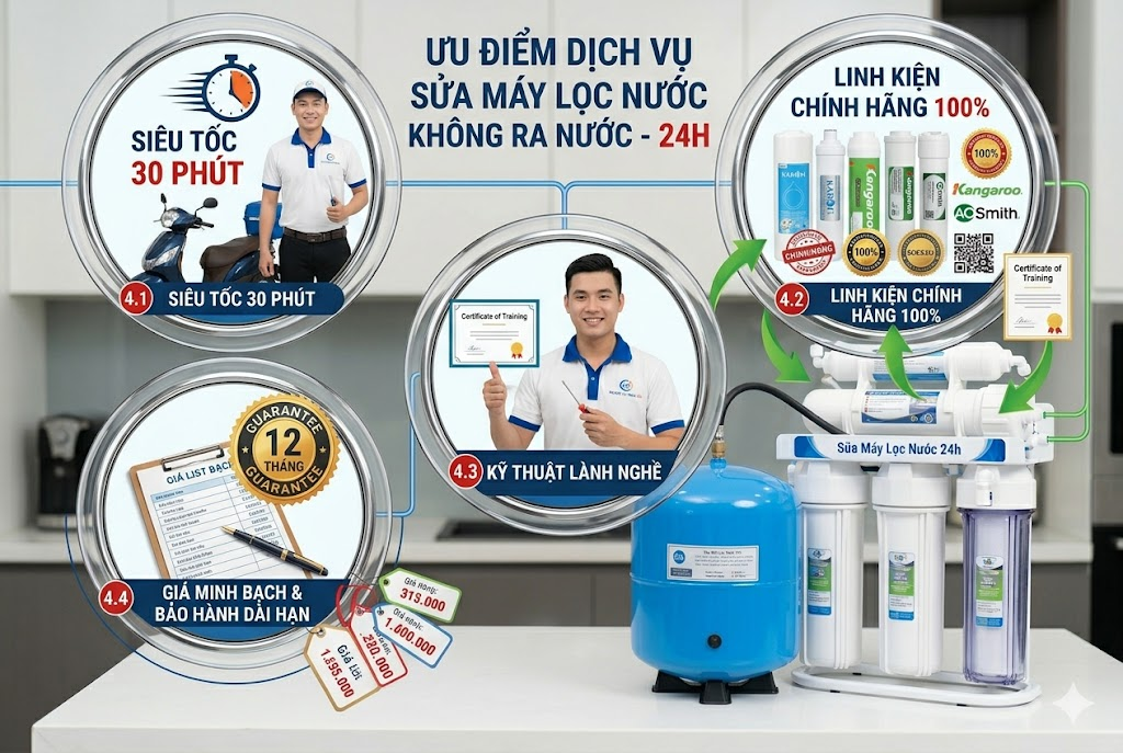 Sửa máy lọc nước không ra nước - Sửa Máy Lọc Nước 24H