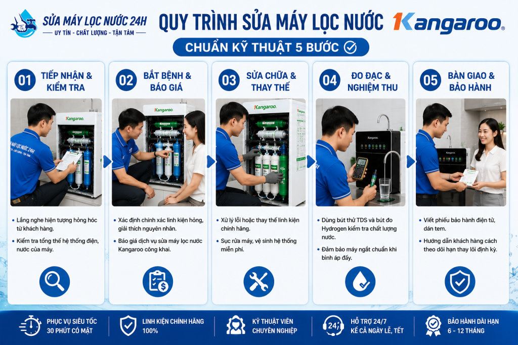 Quy Trình Sửa Máy Lọc Nước Kangaroo