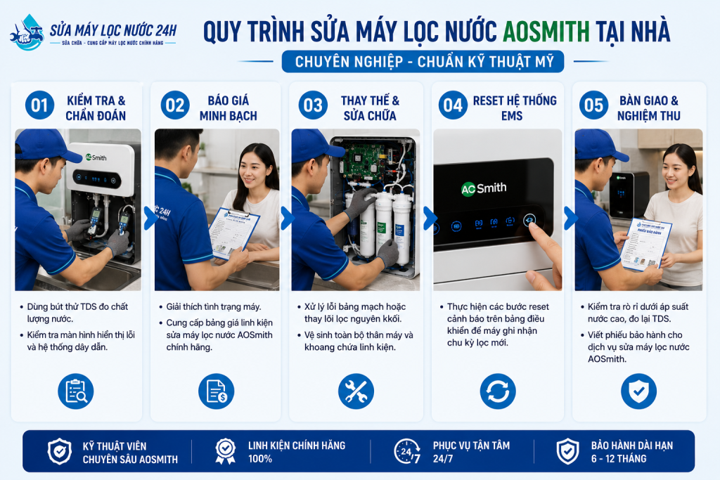 dịch vụ sửa máy lọc nước AOSmith